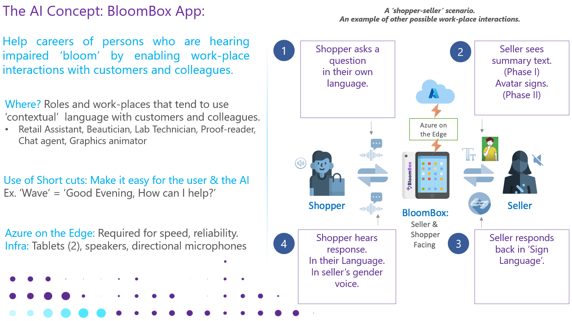 BloomBox-App